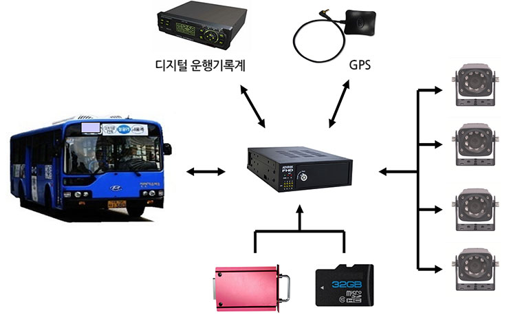 사업분야